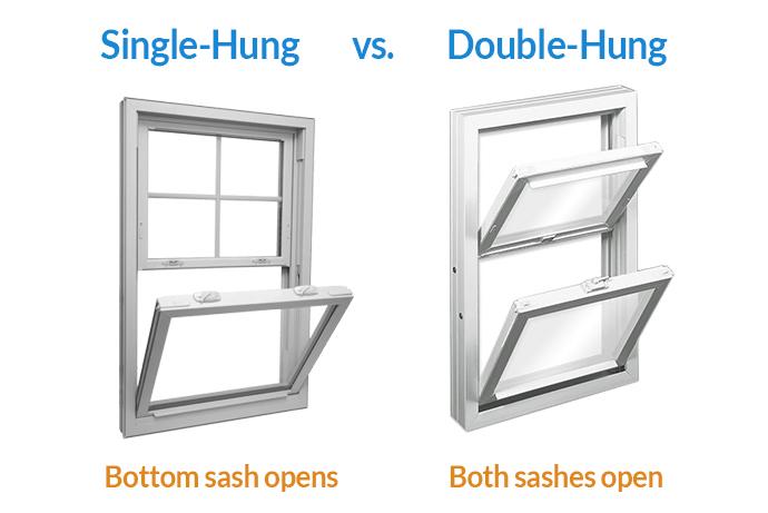Comparing Single Hung Double Hung Windows Pella 43 OFF