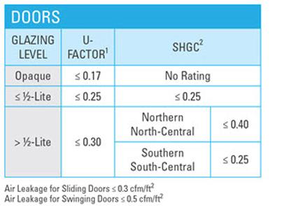 Energy Star Doors