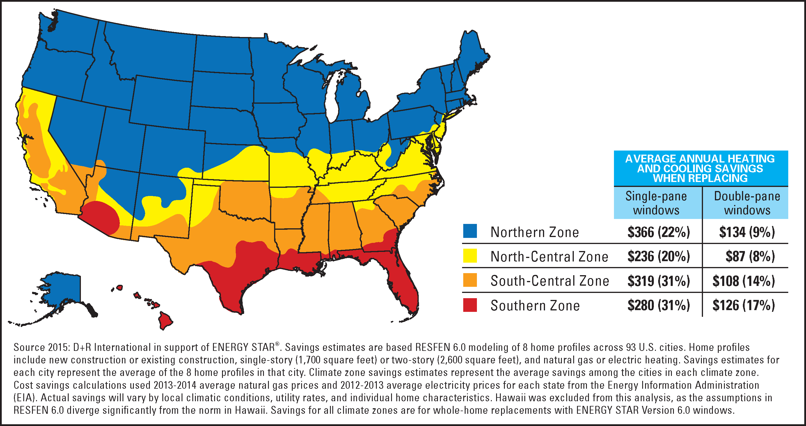 Window Climate Savings 2023